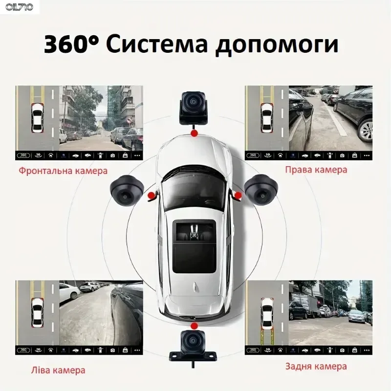 Система кругового огляду автомобіля Car Cam 360°, Panoramic Night Vision Pro HD